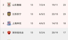 开云体育官网-苏宁客场力克鲁能，稳固中超积分榜前列