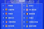 开云官网-意甲强队遇到前所未有的困境，排名下滑的简单介绍