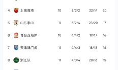 开云体育中国-申花主场大胜上港，稳固积分榜前列的简单介绍