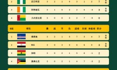 开云体育平台APP-非洲杯小组赛，乌干达队取得两连胜