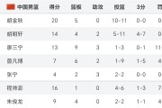 开云体育官方网站-国内男篮联赛实力均衡，谁能称王尚未可知的简单介绍