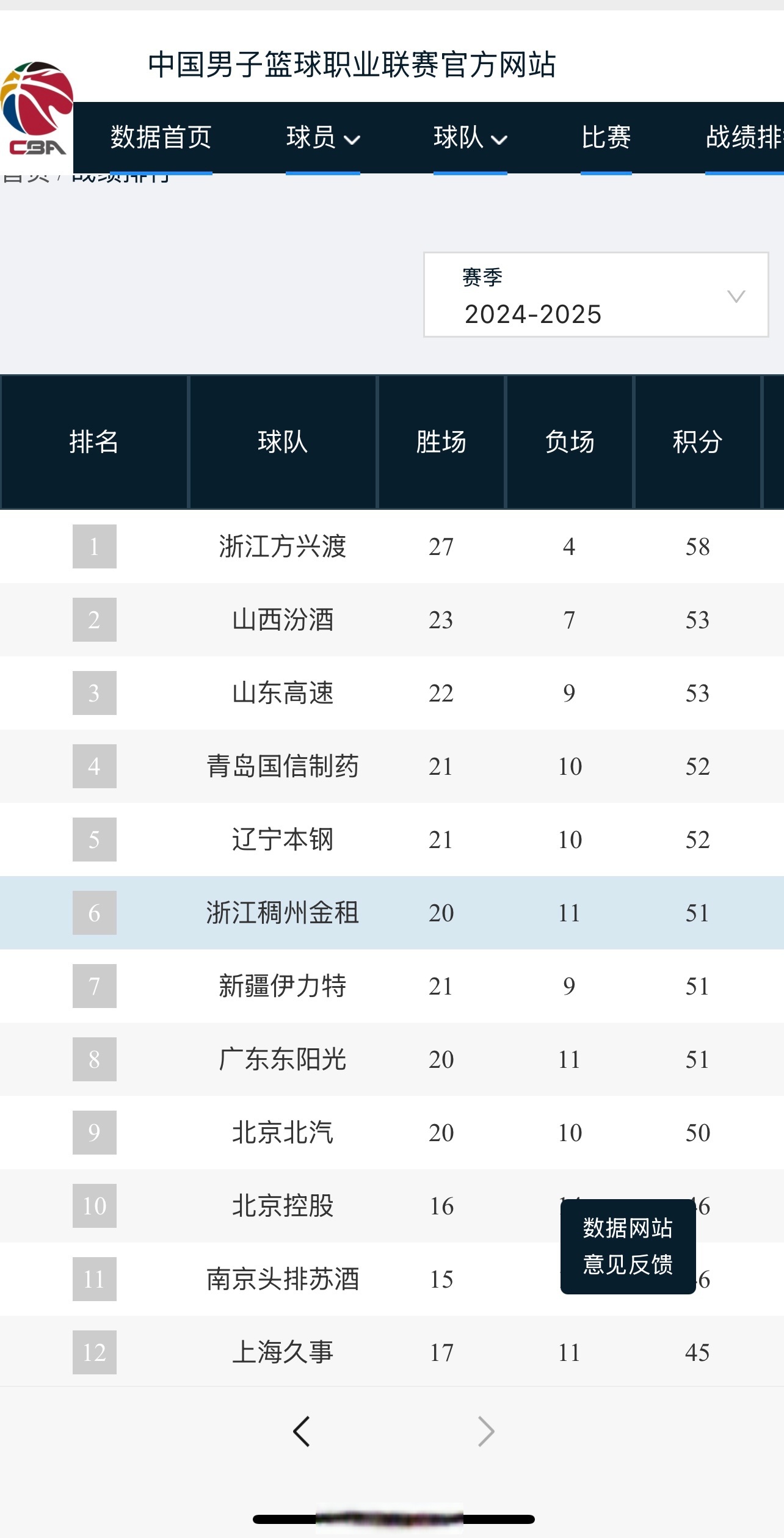 赛季战绩不理想，教练团队是否面临换帅危机？的简单介绍