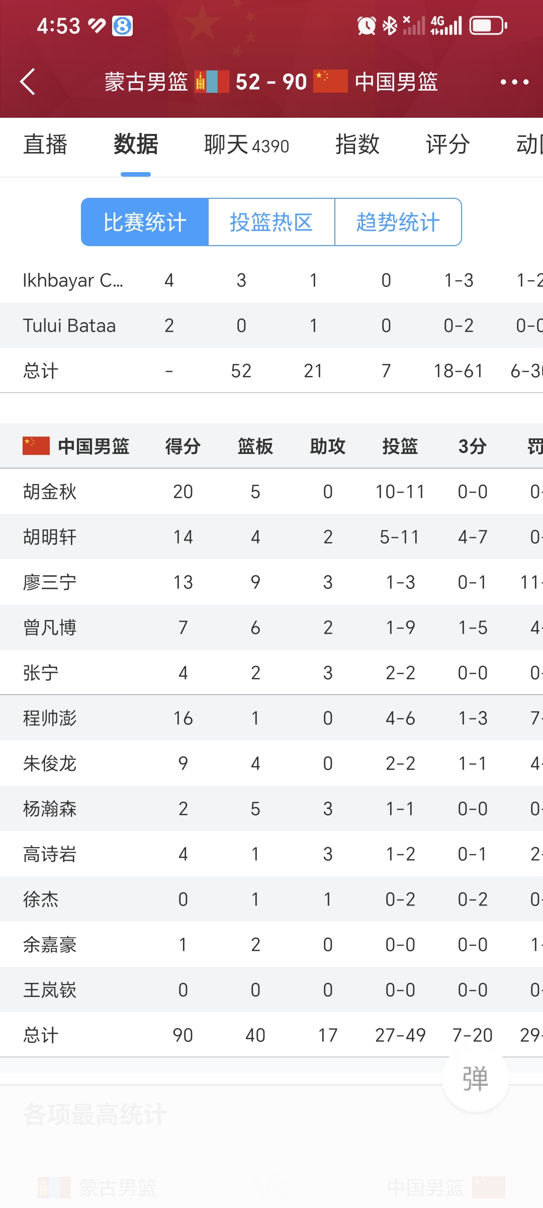 国内男篮联赛实力均衡，谁能称王尚未可知的简单介绍