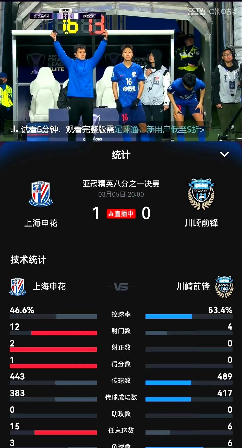上海申花踢出绝佳比赛，力压对手取胜