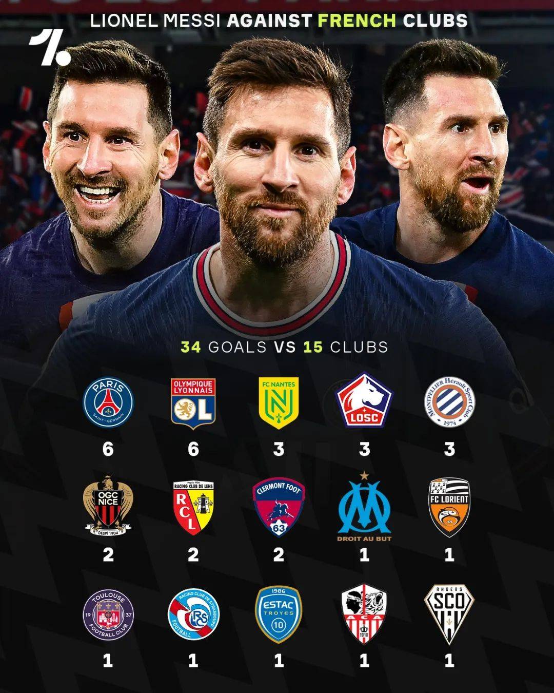 巴黎球王连续进球，成为法甲焦点