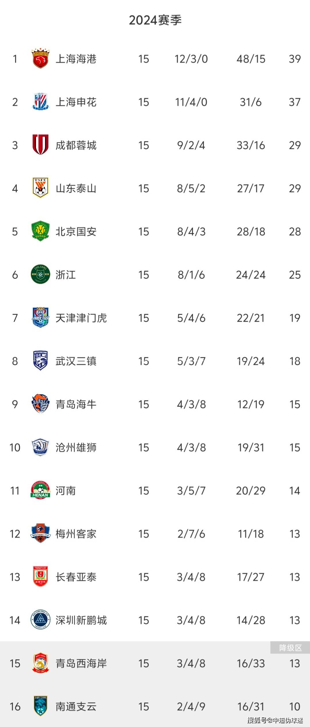 欧预赛半程过后，各国队伍积分榜显露端倪