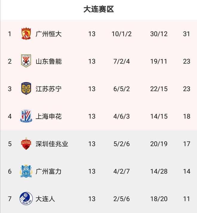 苏宁客场力克鲁能，稳固中超积分榜前列
