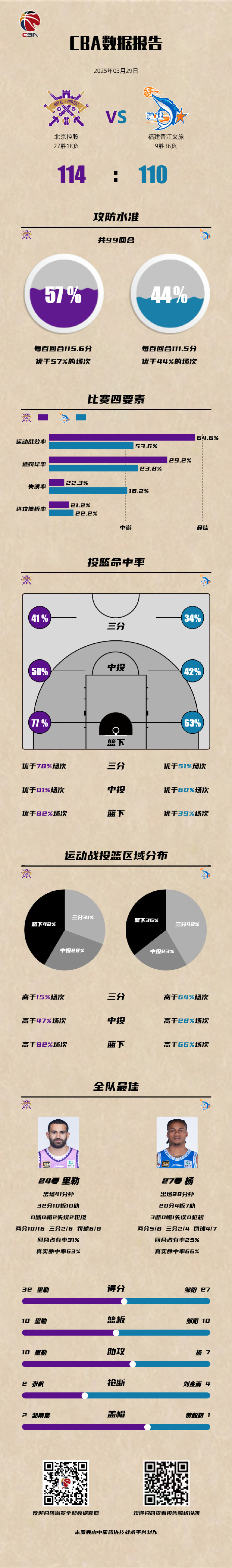 球队战绩不佳，教练团队是否该进行调整？