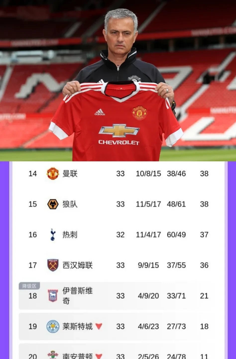 索尔斯克亚笑逐颜开，曼联成绩蒸蒸日上