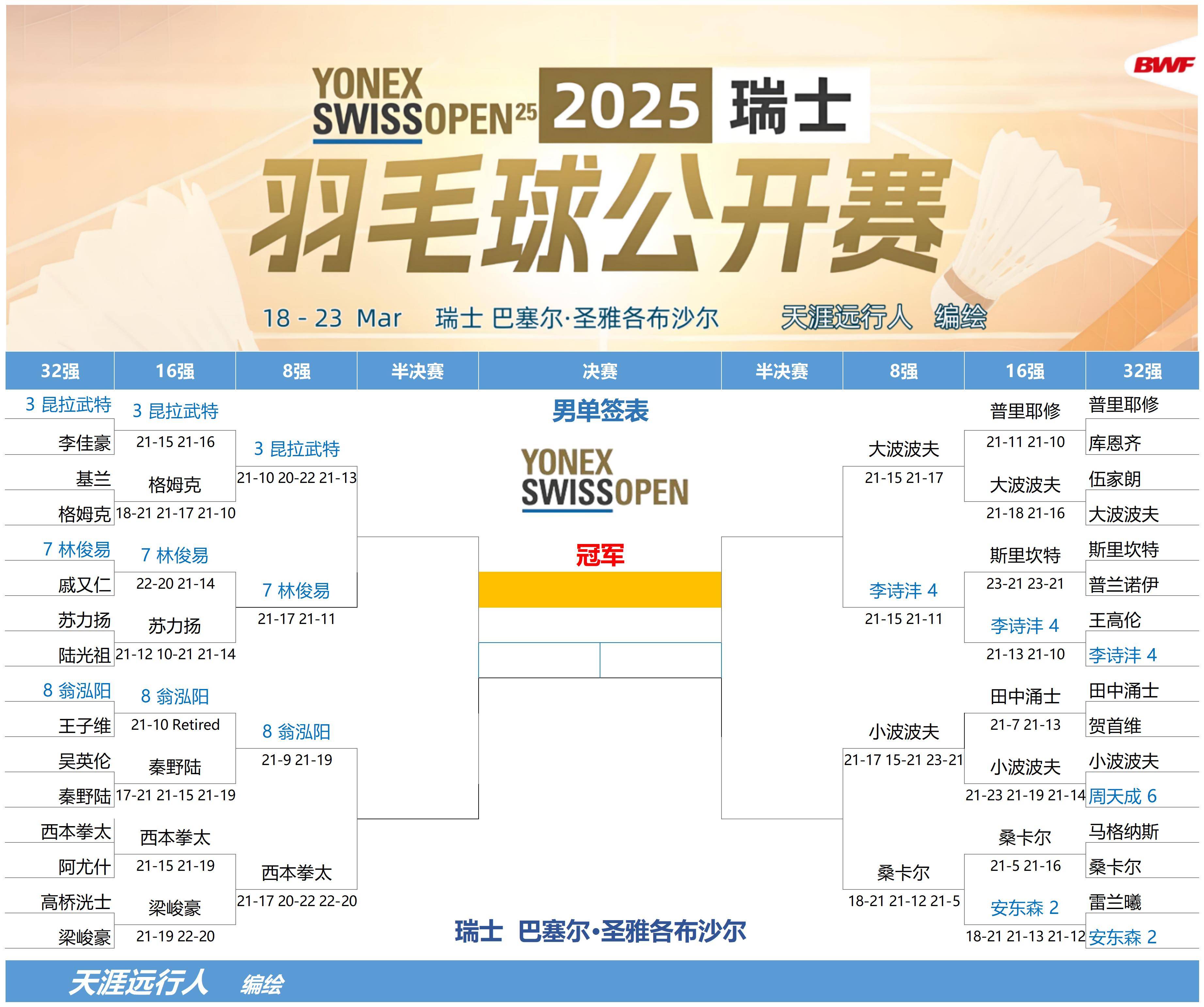 瑞士主场战胜瑞典，小组出线前景渐入佳境的简单介绍