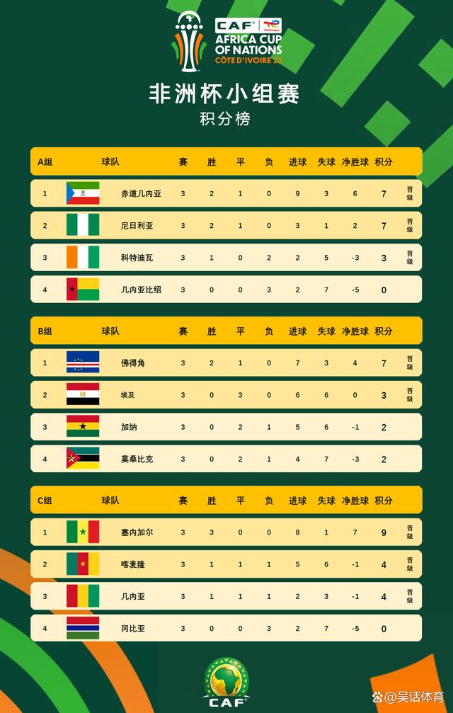 非洲杯小组赛，乌干达队取得两连胜