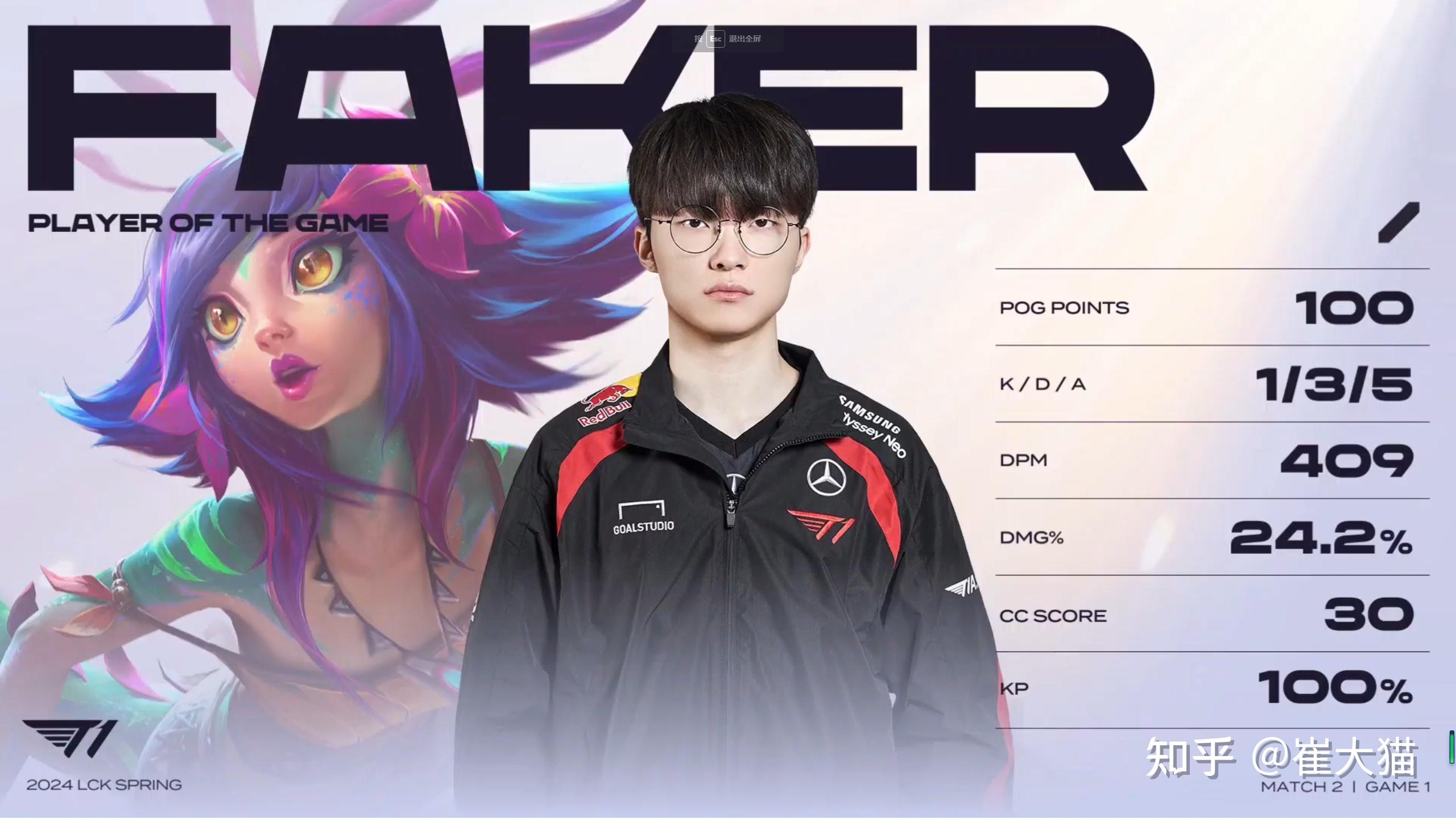 NS轻取GEN，Faker极限生还后反打焦点之战四强赛，技惊四座