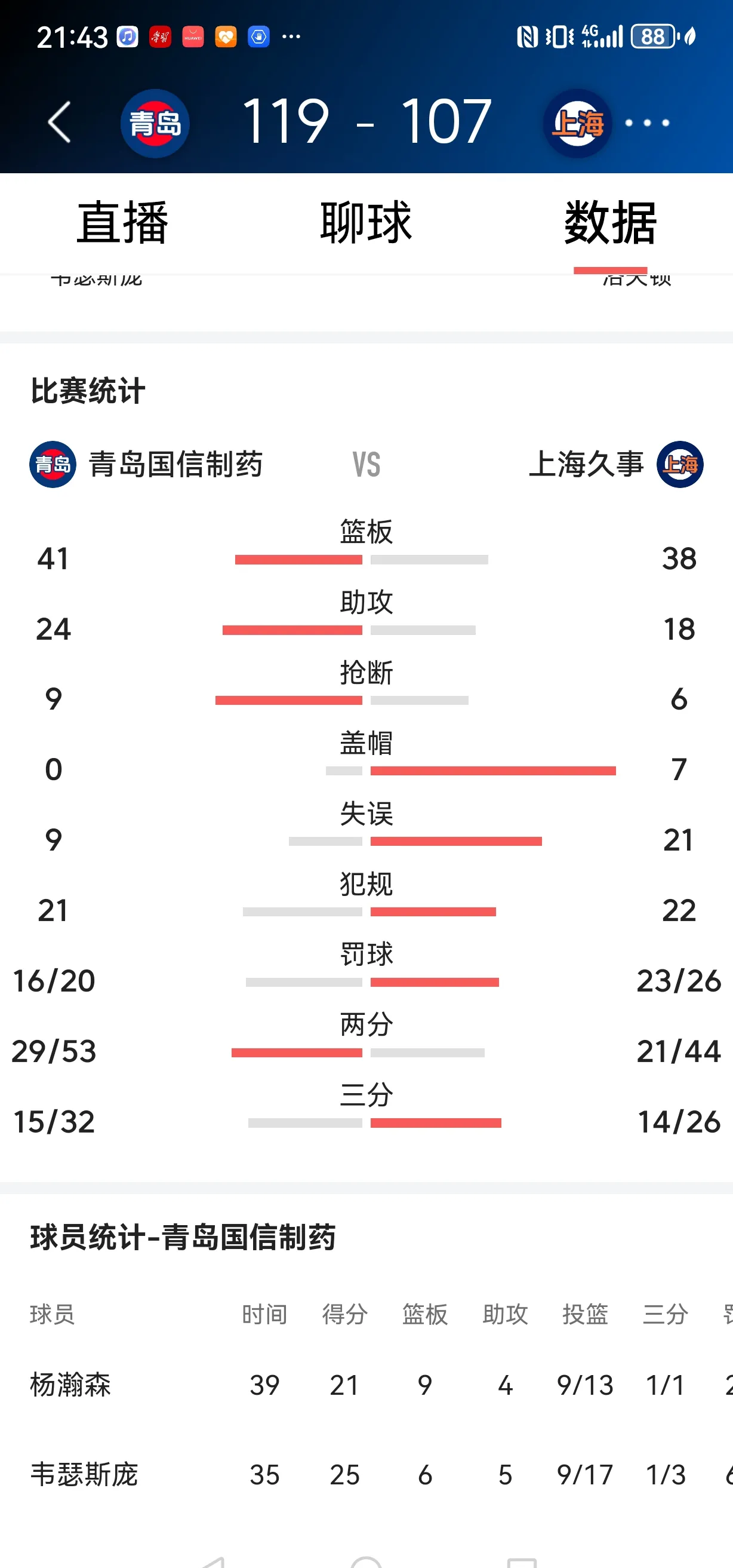 青岛黄海取得主场胜利，暂时排名前列的简单介绍