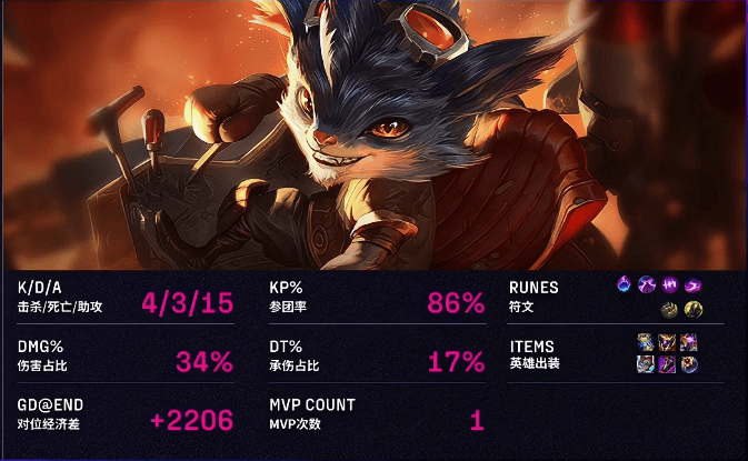 DK险胜LGD，Crisp线上压制力十足顶尖较量淘汰赛，成为赛场最大亮点的简单介绍